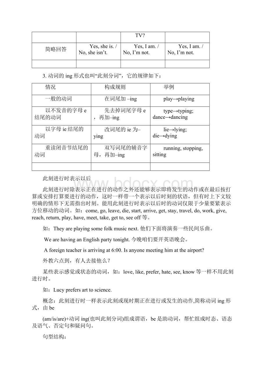 此刻进行时知识点讲解及相关习题.docx_第2页