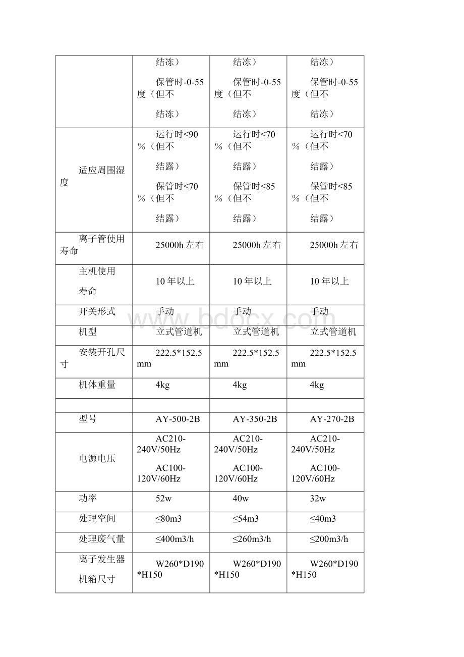 AY系列废气处理高能离子除臭设备技术参数一览表.docx_第2页