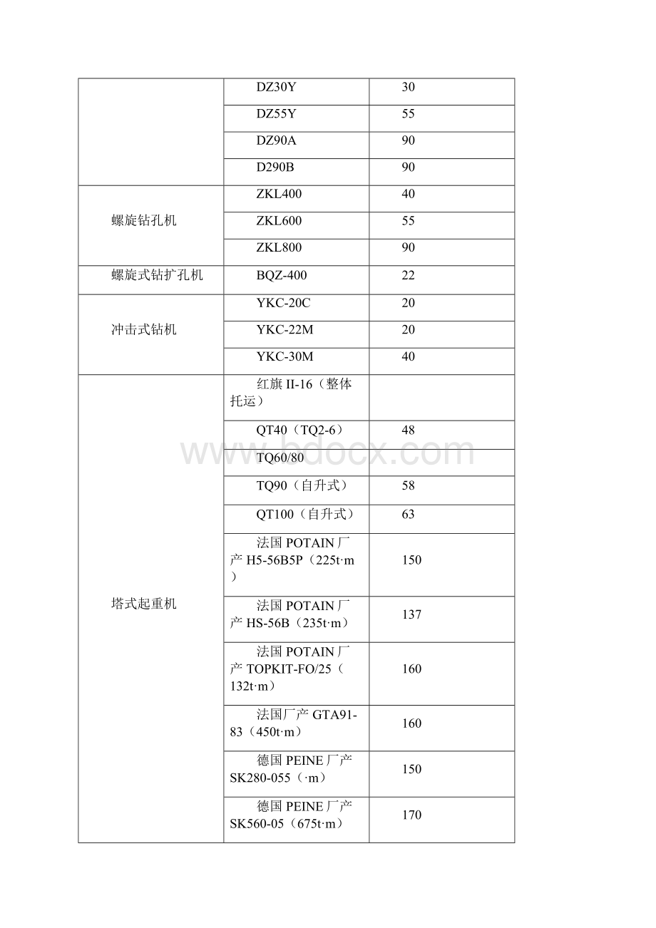 施工组织设计中临时用电计算Word文件下载.docx_第3页