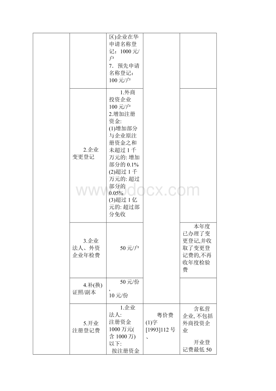 行政收费标准.docx_第2页