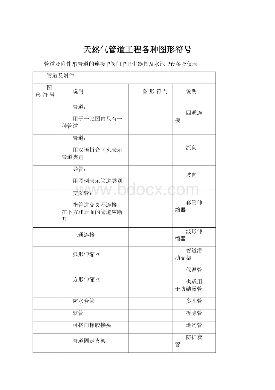 天然气管道工程各种图形符号Word格式.docx_第1页