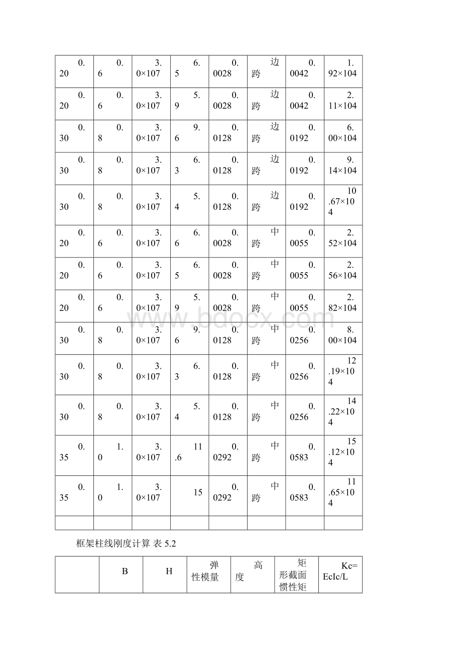 土木工程毕业设计 第五章水平作用地震+风载下框架内力计算Word文档格式.docx_第2页