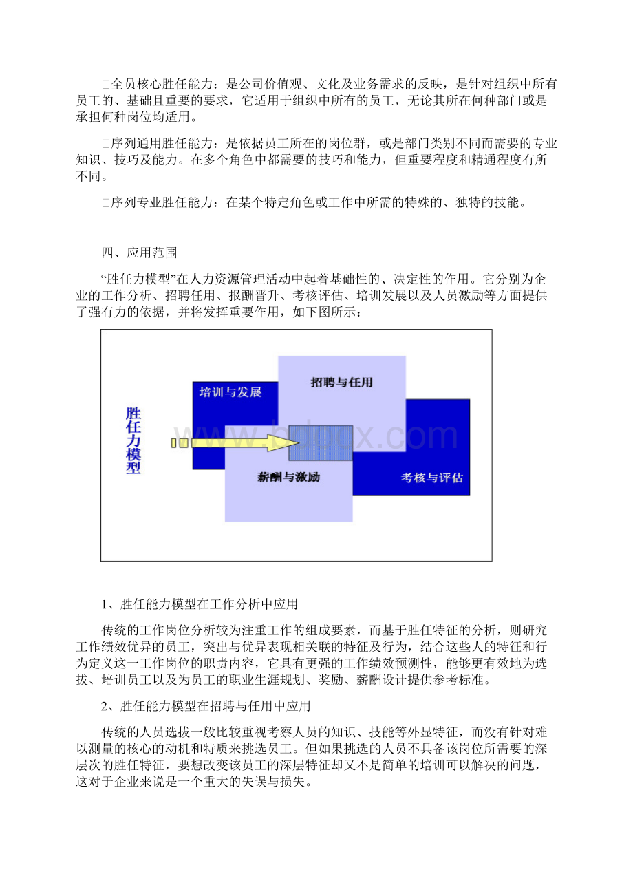 胜任力模型及标准.docx_第3页