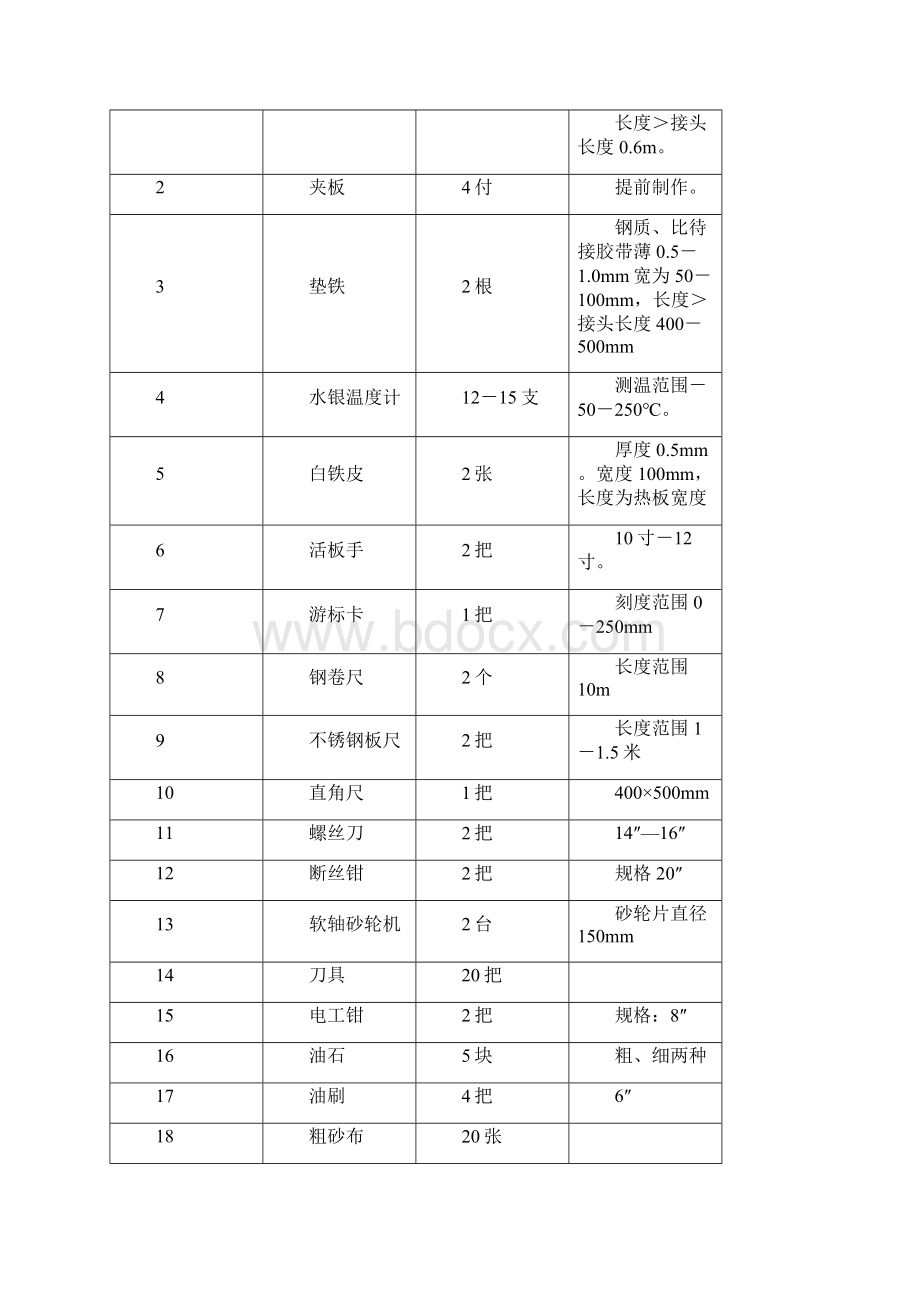 《钢丝绳芯输送带硫化接头标准》之欧阳治创编.docx_第2页