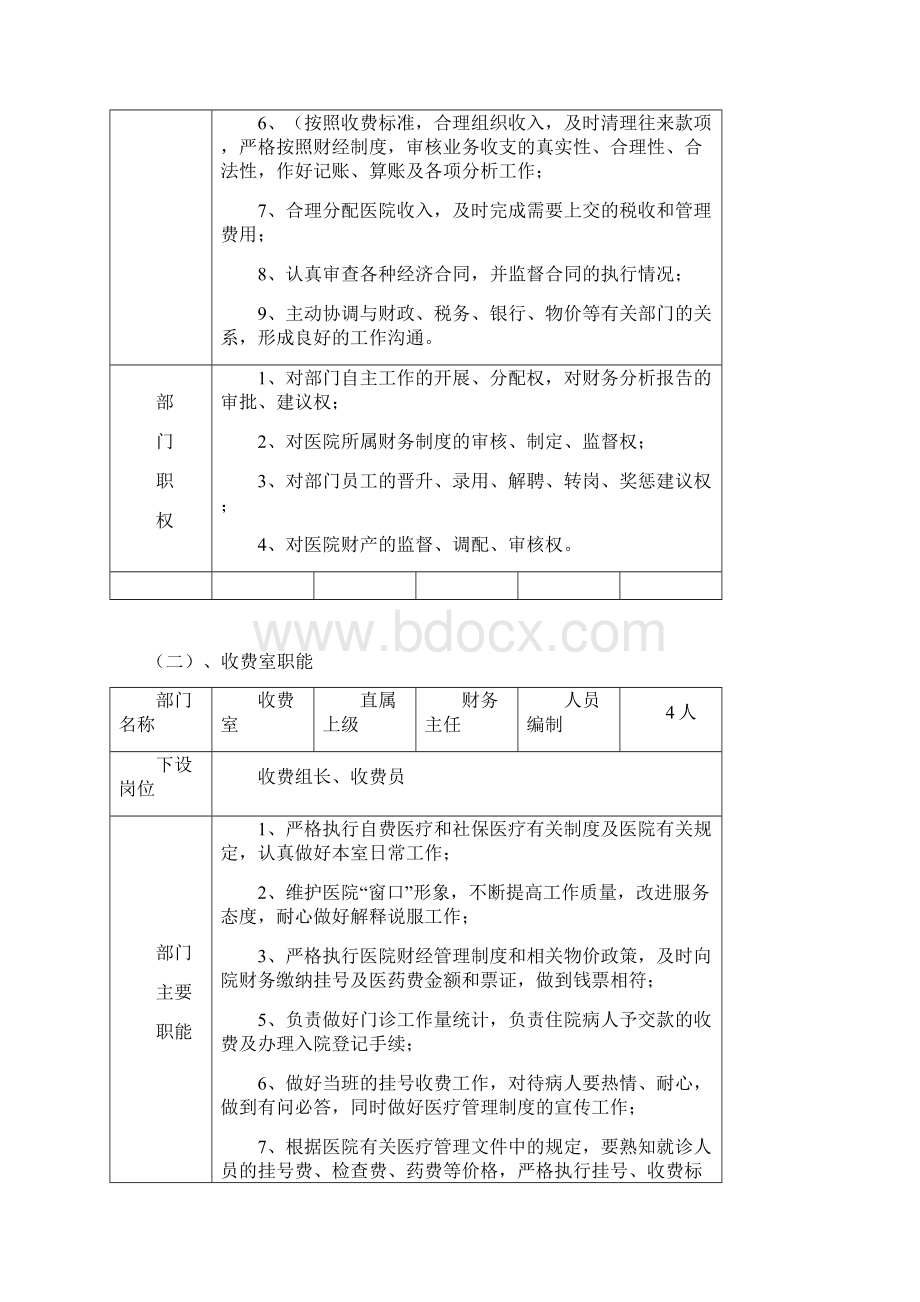 最全医院岗位说明书.docx_第3页