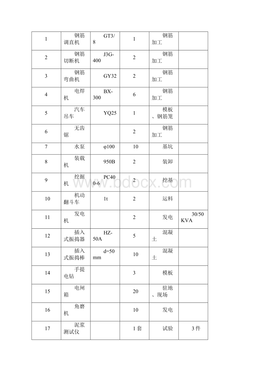 冬季施工方案Word文件下载.docx_第3页