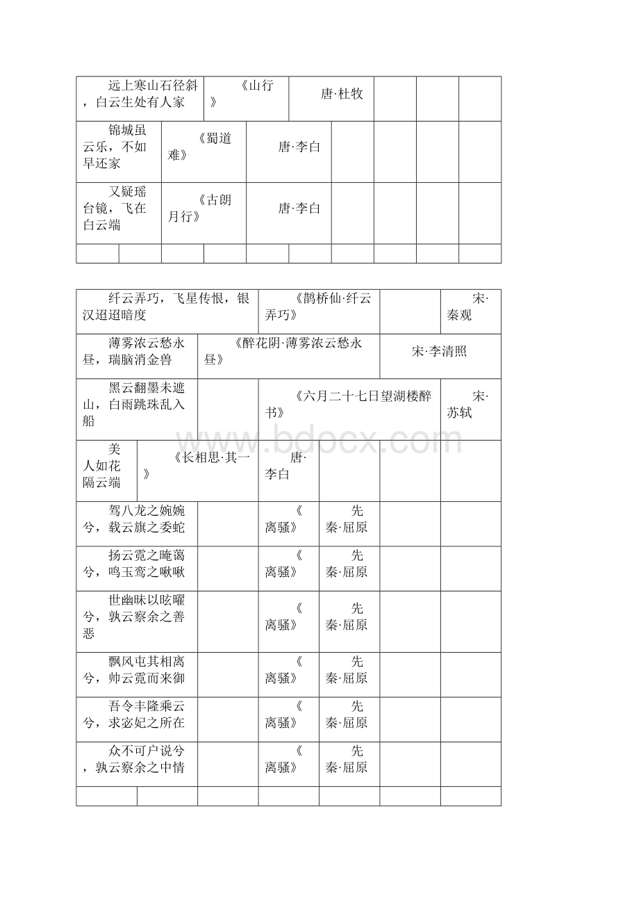 带云地诗句诗词1000句.docx_第3页