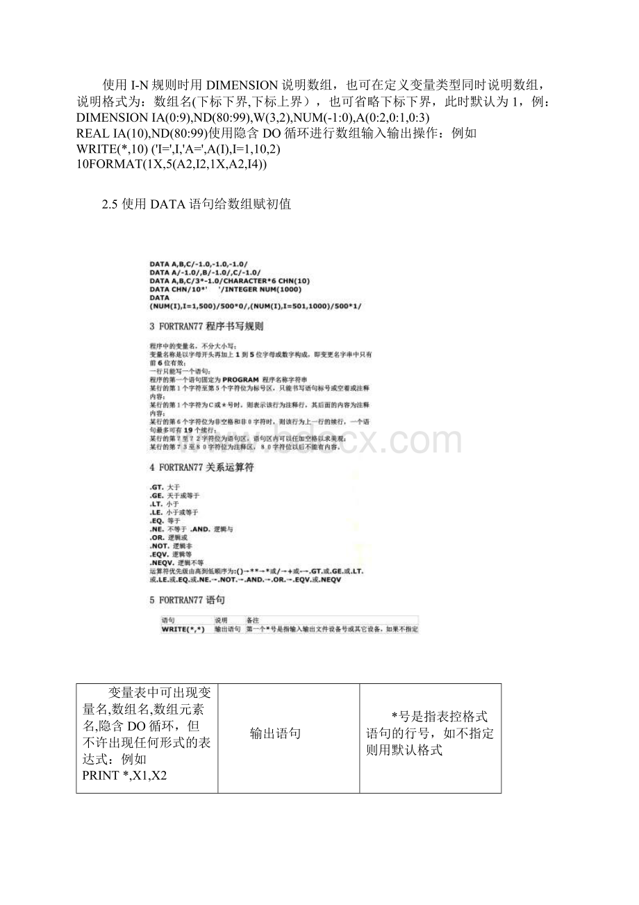 fortran语法手册Word文档格式.docx_第2页