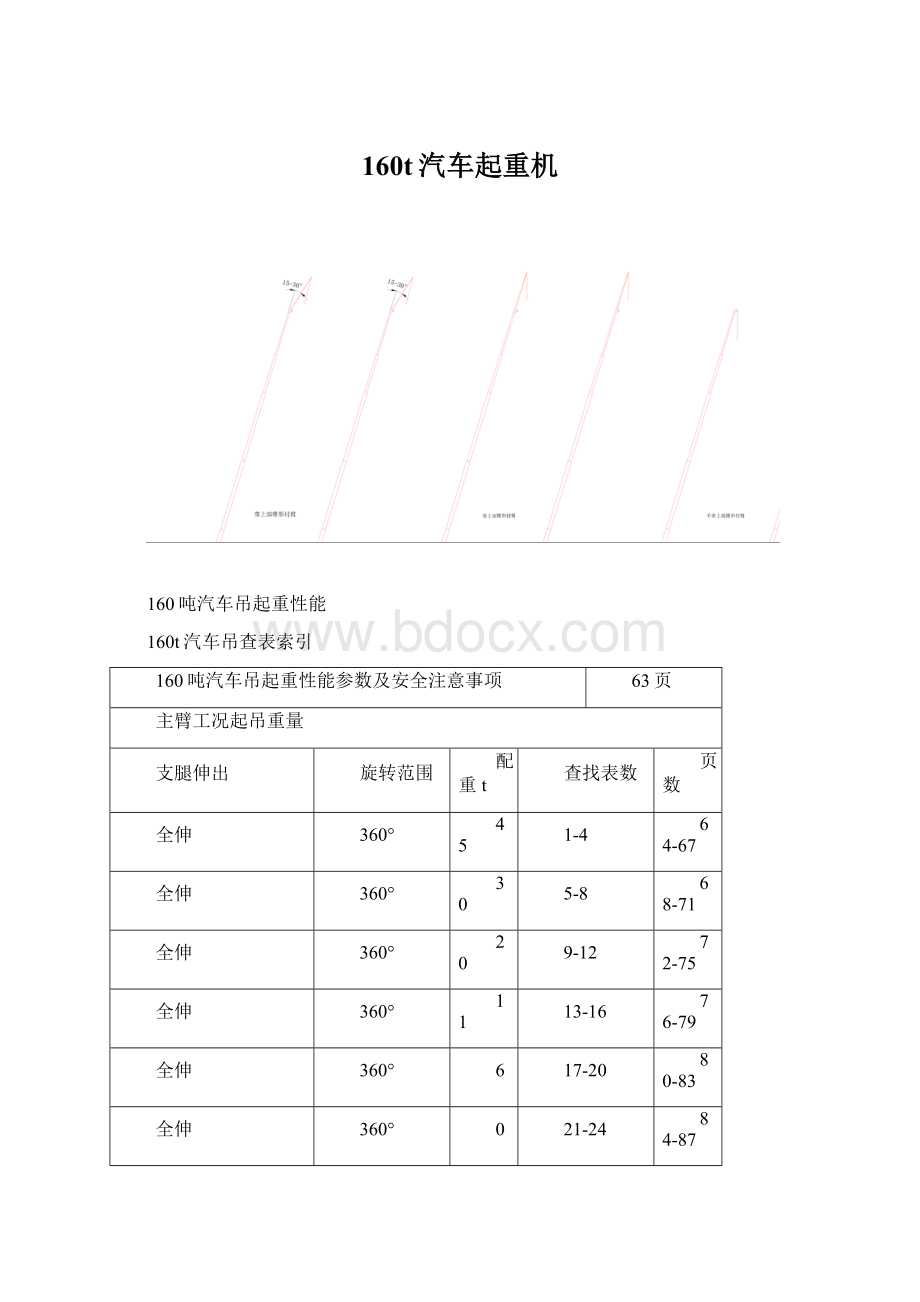 160t汽车起重机Word文档下载推荐.docx_第1页