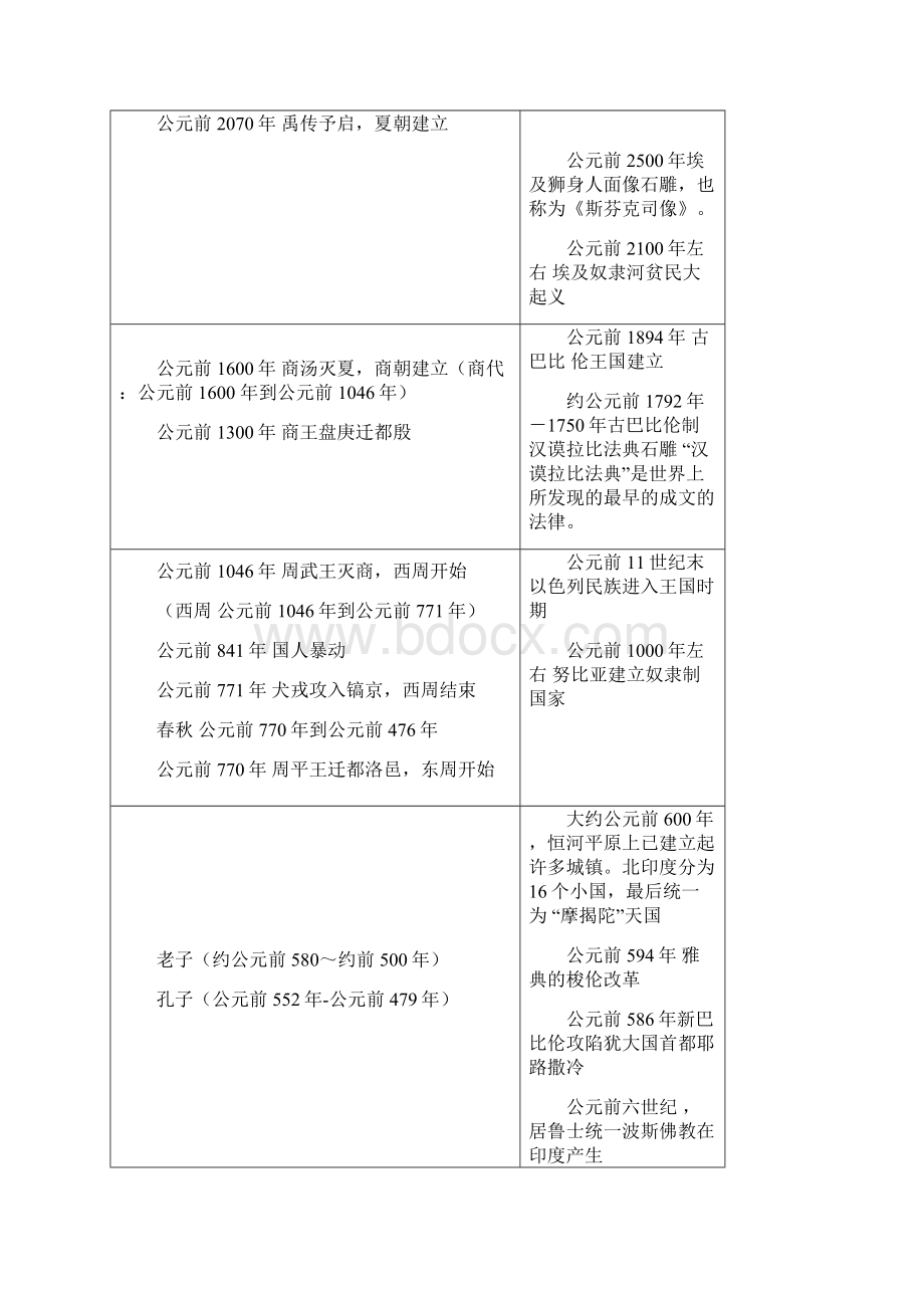 中国历史与世界历史时间对照图Word格式.docx_第2页