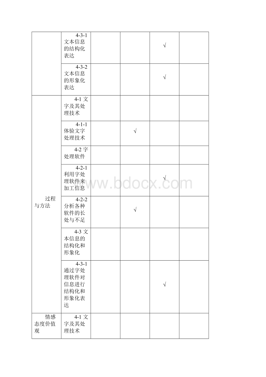 文本和表格信息加工Word文档格式.docx_第2页