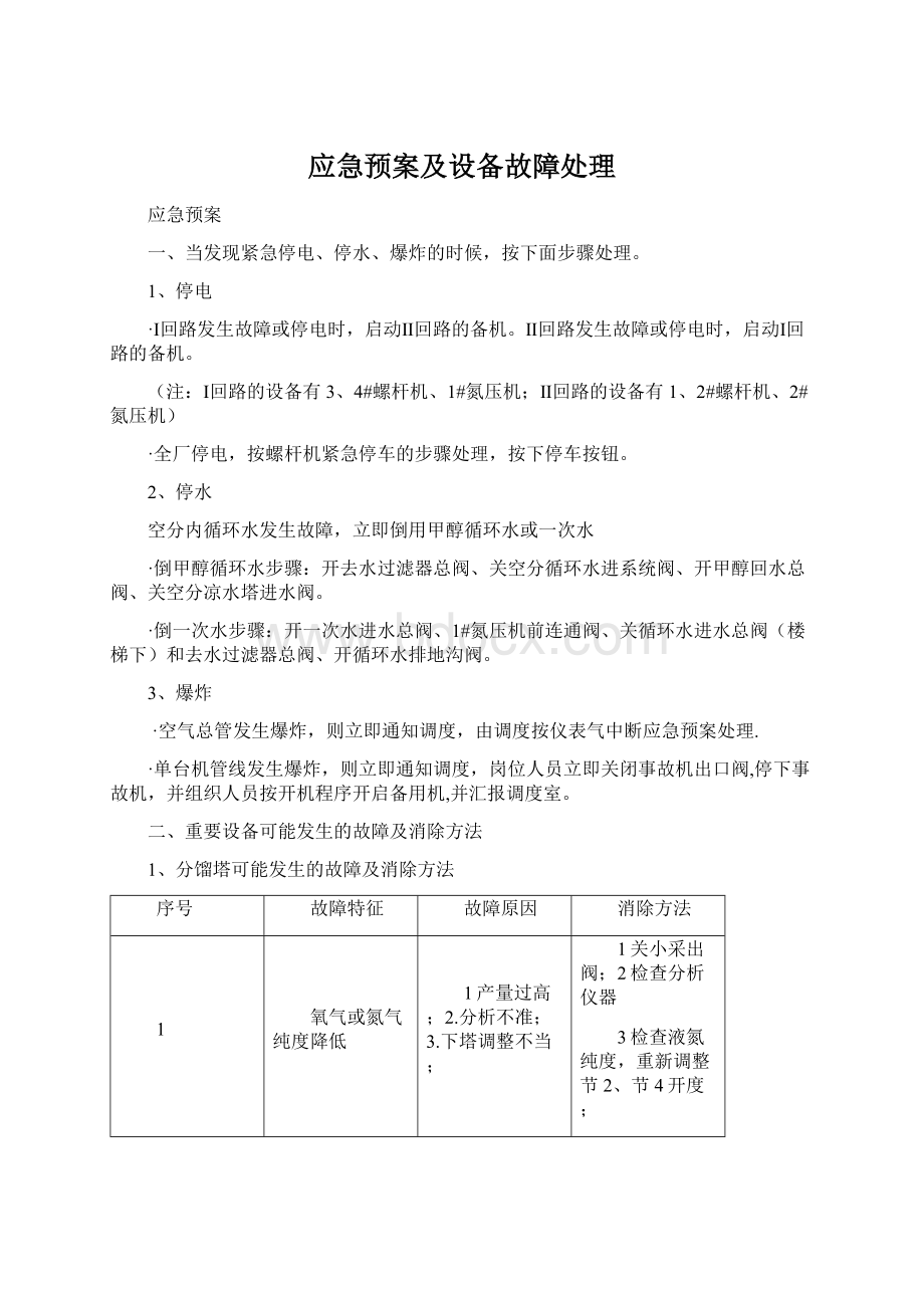 应急预案及设备故障处理Word下载.docx