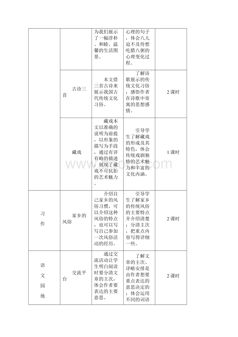 最新部编版小学语文六年级下册单元教材分析全册.docx_第2页