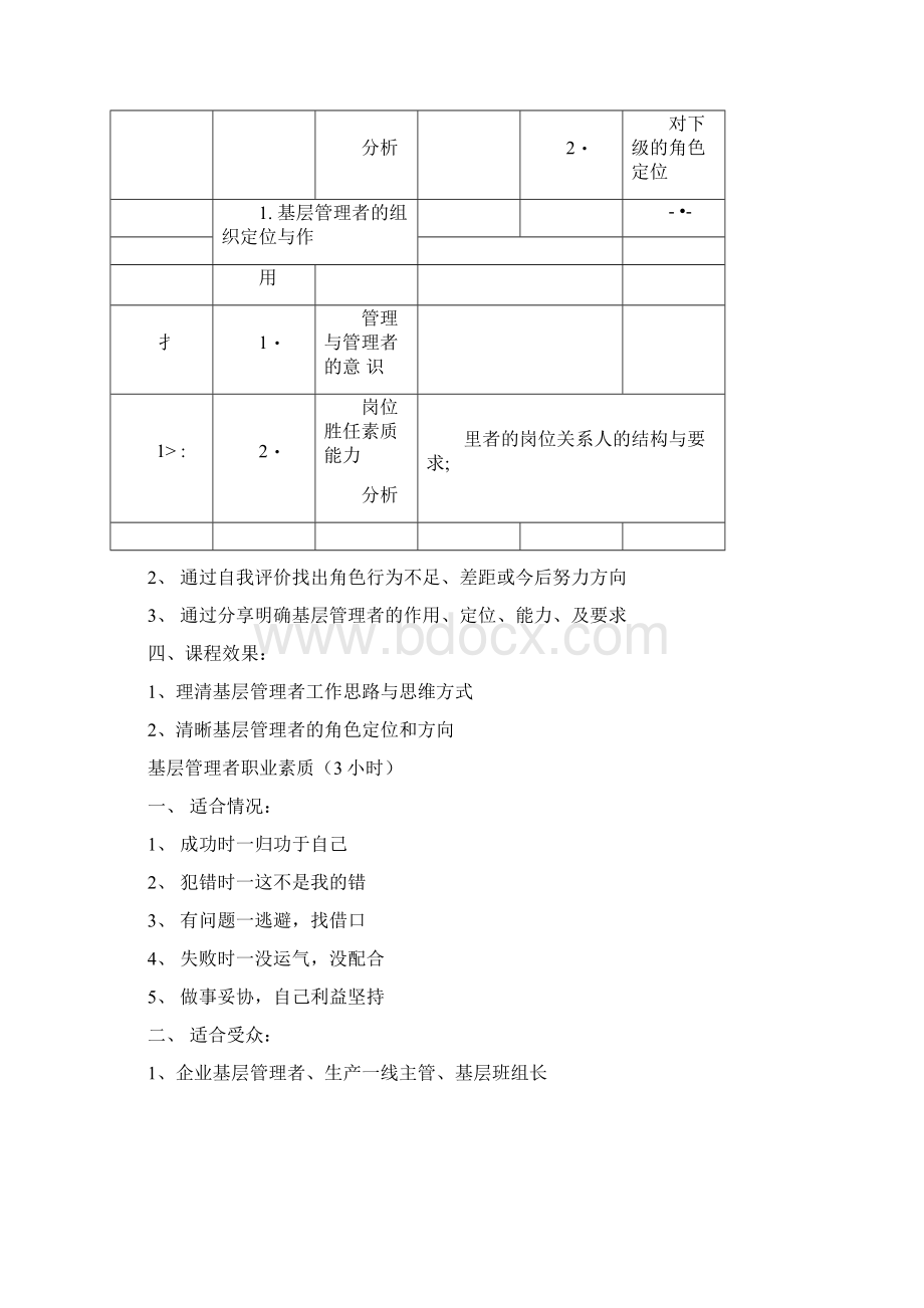 整理5s管理内容和标准.docx_第3页