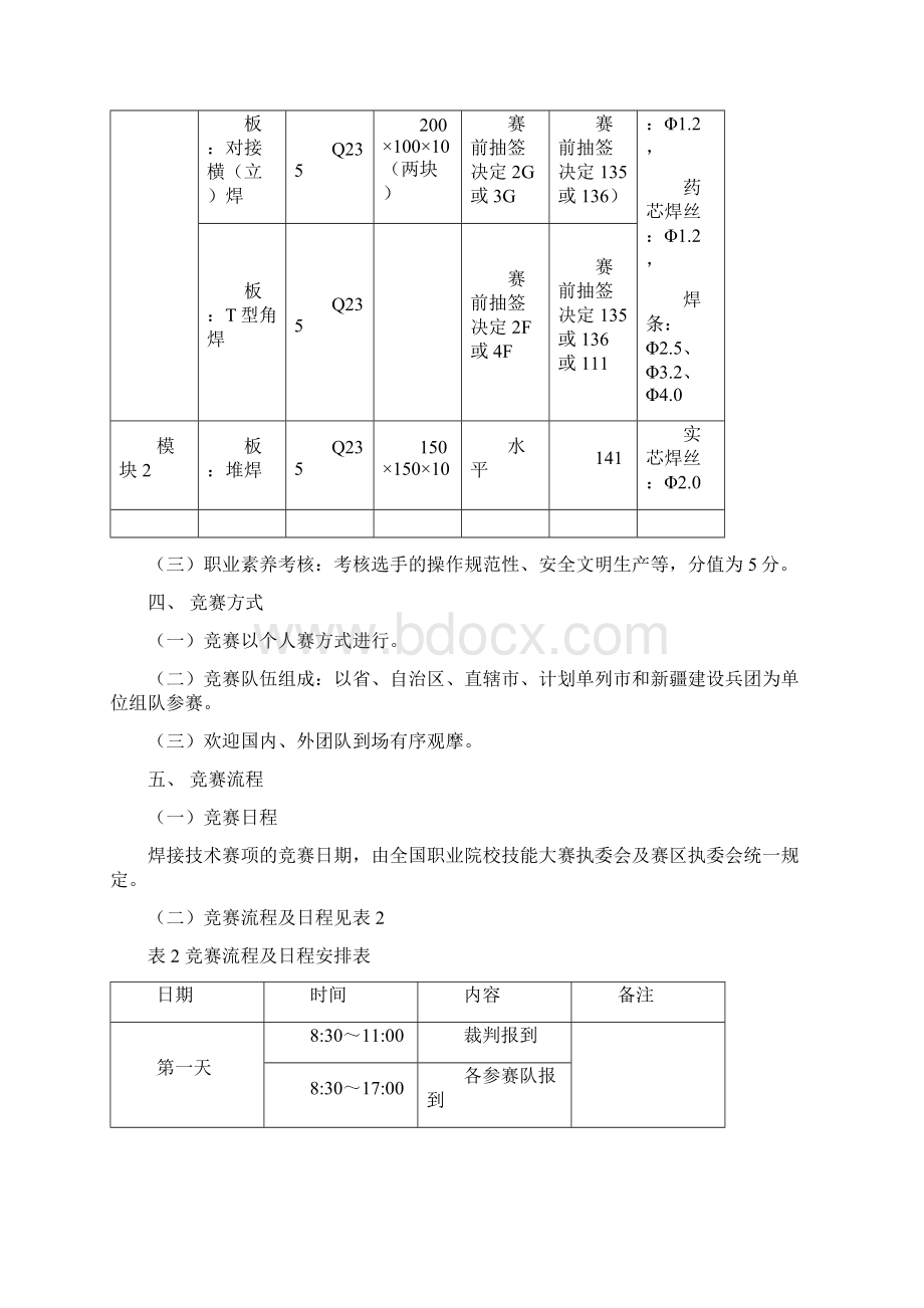 全国职业院校技能大赛中职组.docx_第2页