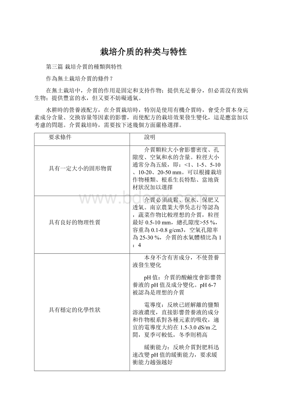 栽培介质的种类与特性.docx