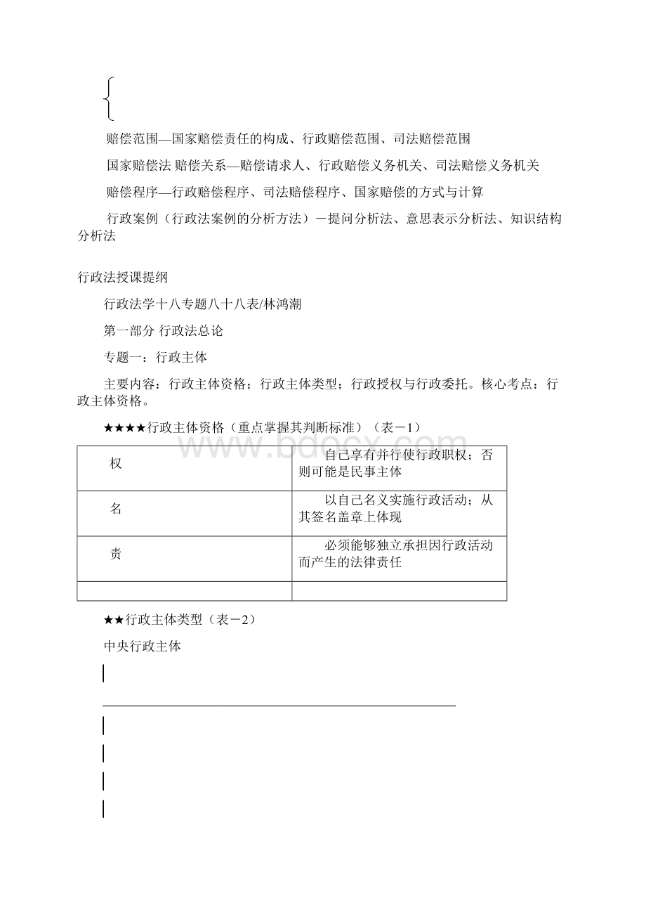 06行政法林鸿潮八十八表.docx_第3页