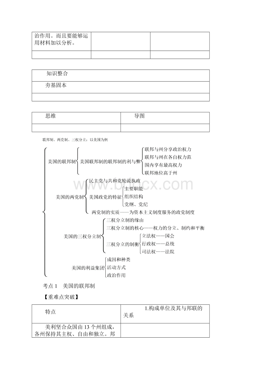 届高考政治一轮复习专题三联邦制两党制三权分立以美国为例知识梳理新人教版选修3Word文档格式.docx_第2页