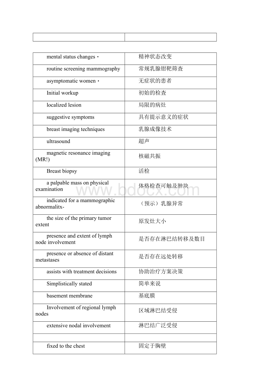 乳腺癌英文相关.docx_第2页