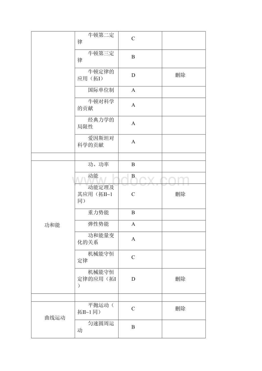 上海高考新考纲.docx_第3页