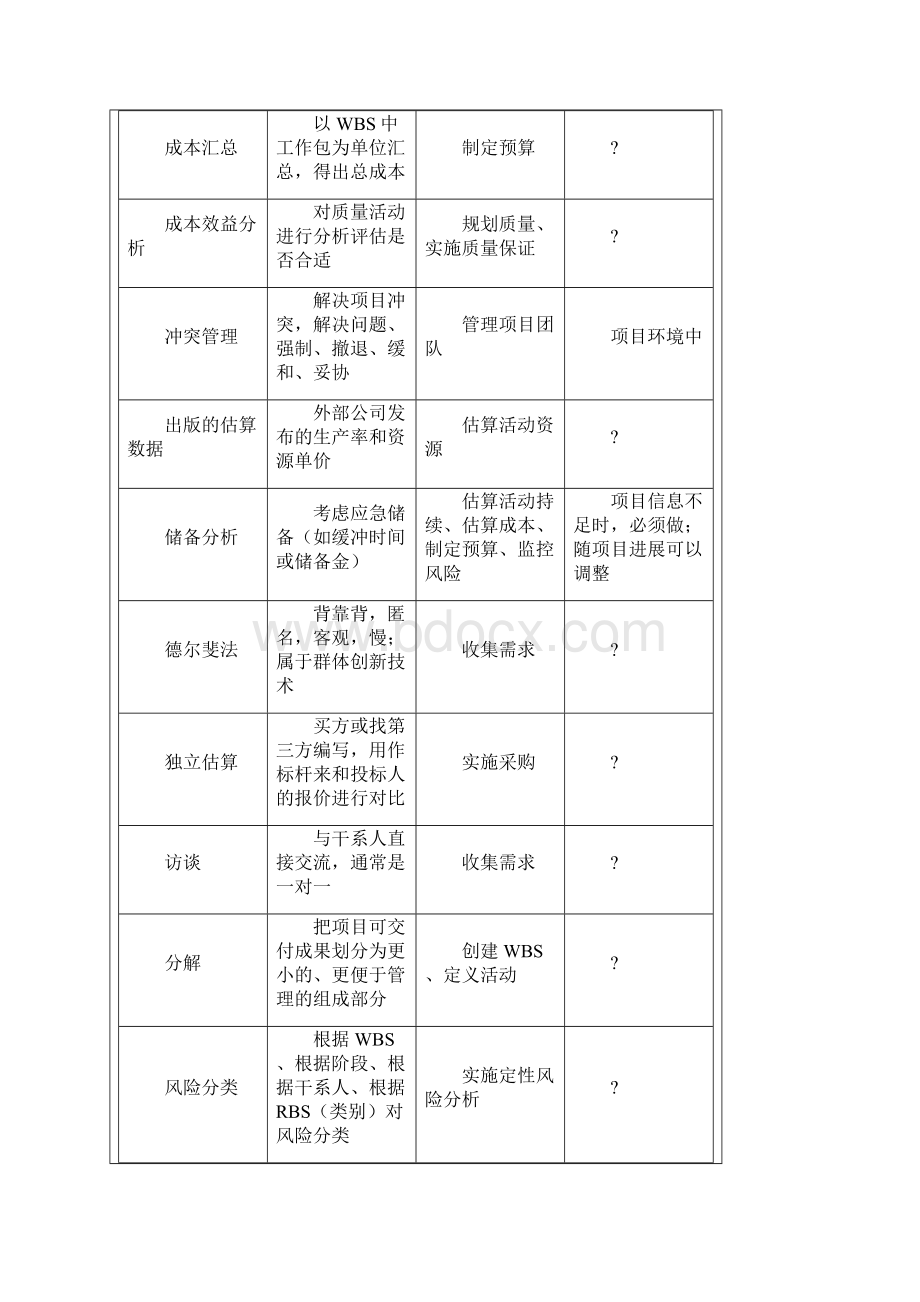 PMP个工具及技术及关系图.docx_第3页