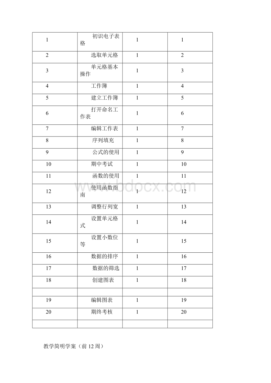 信息技术二年级曹少波前20周教案共20课时 1.docx_第2页