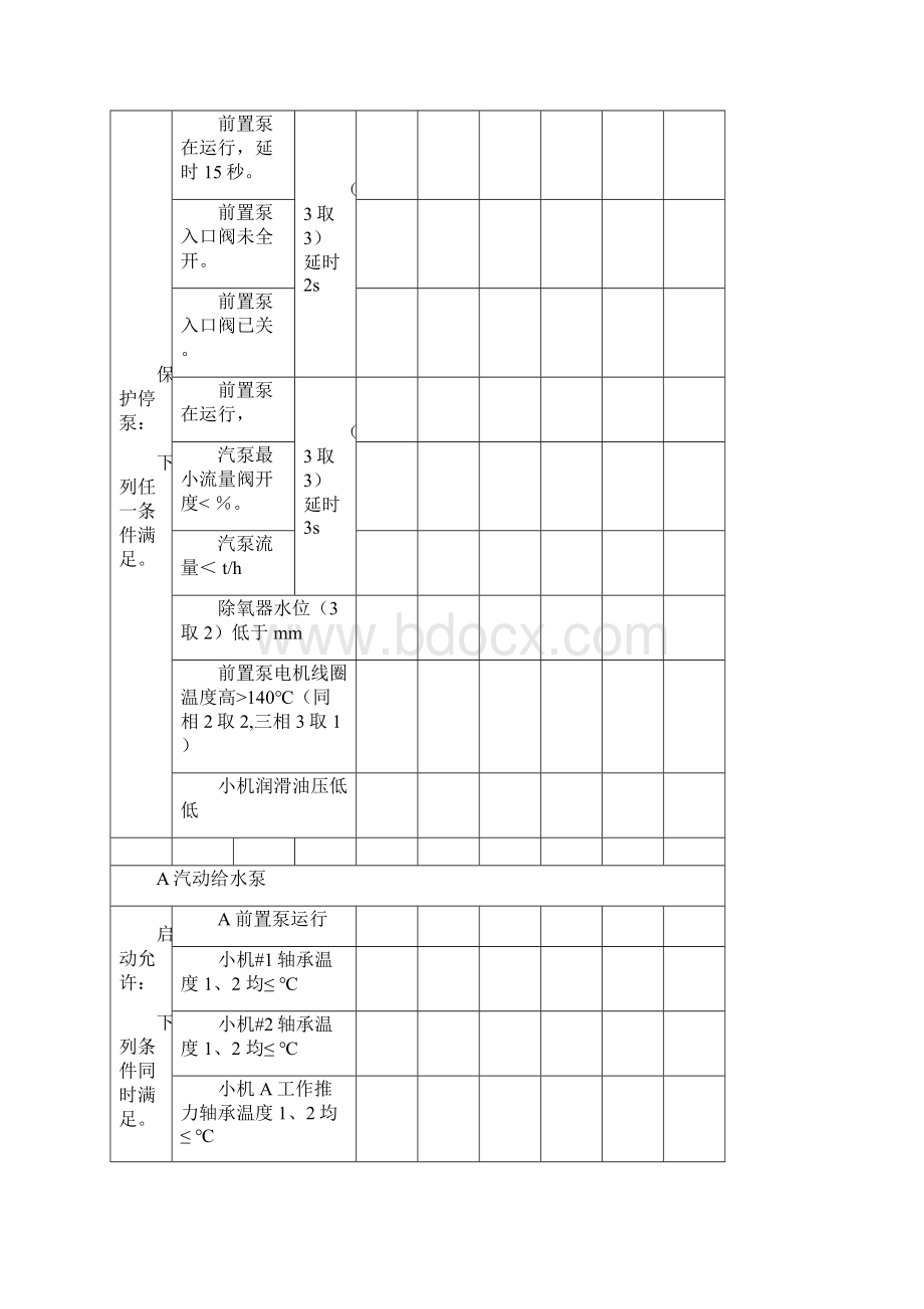 12小汽轮机及汽动给水泵Word下载.docx_第2页