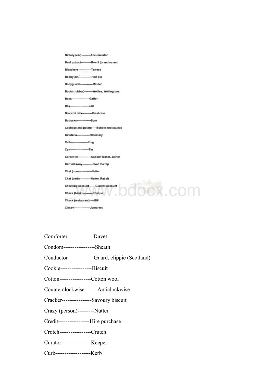 美式英语和英式英语表达对照表Word文件下载.docx_第2页