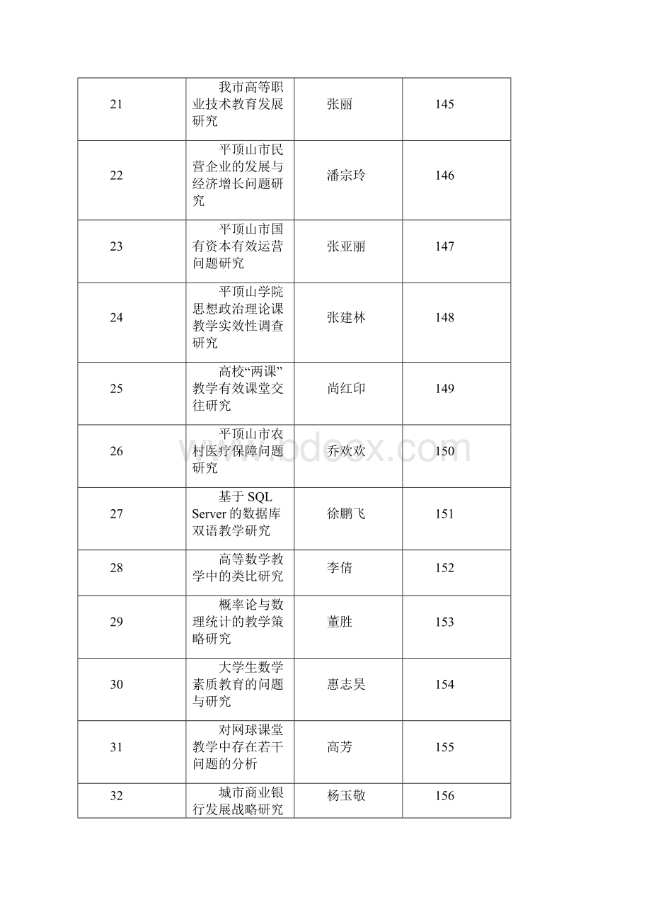 平顶山学院度市社科规划调研课题立项汇总表Word下载.docx_第3页