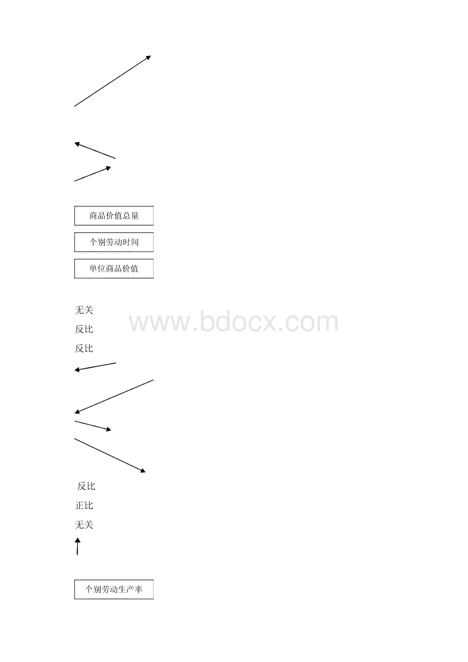 高一政治人教版必修一知识点总结.docx_第3页