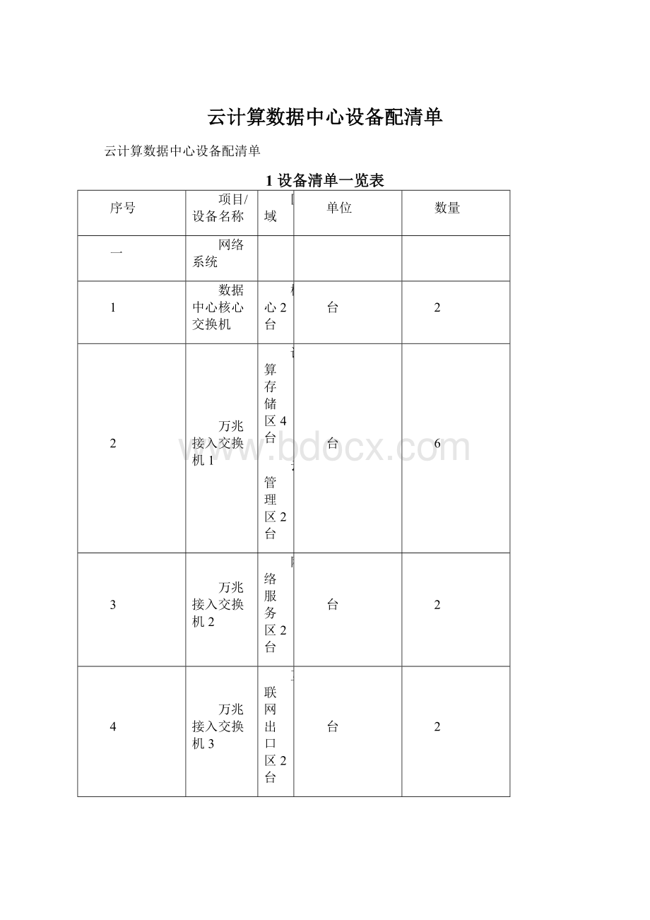 云计算数据中心设备配清单.docx