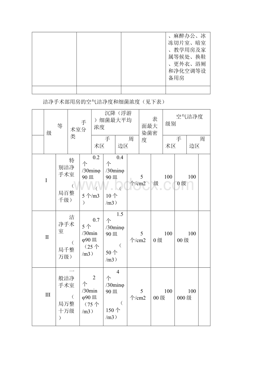 手术室装修工程技术规范及要求.docx_第3页