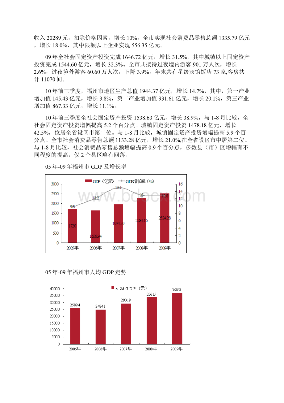 福州市商圈调研报告Word文档格式.docx_第2页