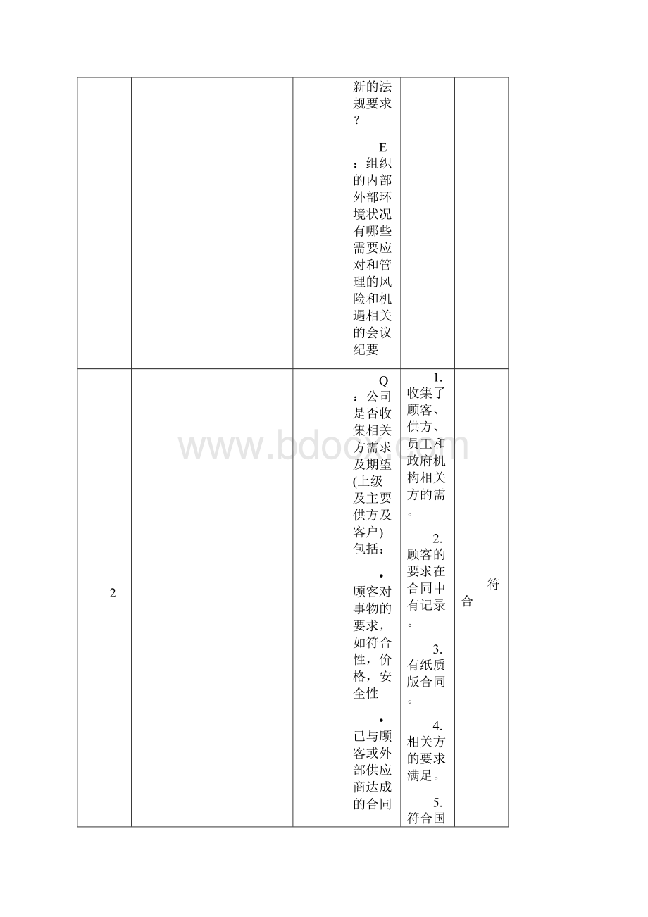 三体系内审表.docx_第3页