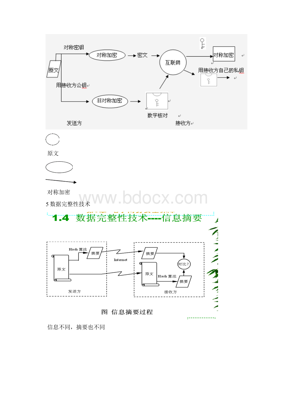 电子商务总复习总结电子支付和电子安全管理Word文件下载.docx_第3页