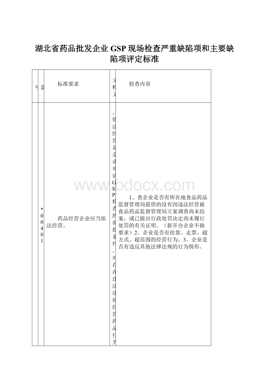 湖北省药品批发企业GSP现场检查严重缺陷项和主要缺陷项评定标准.docx_第1页