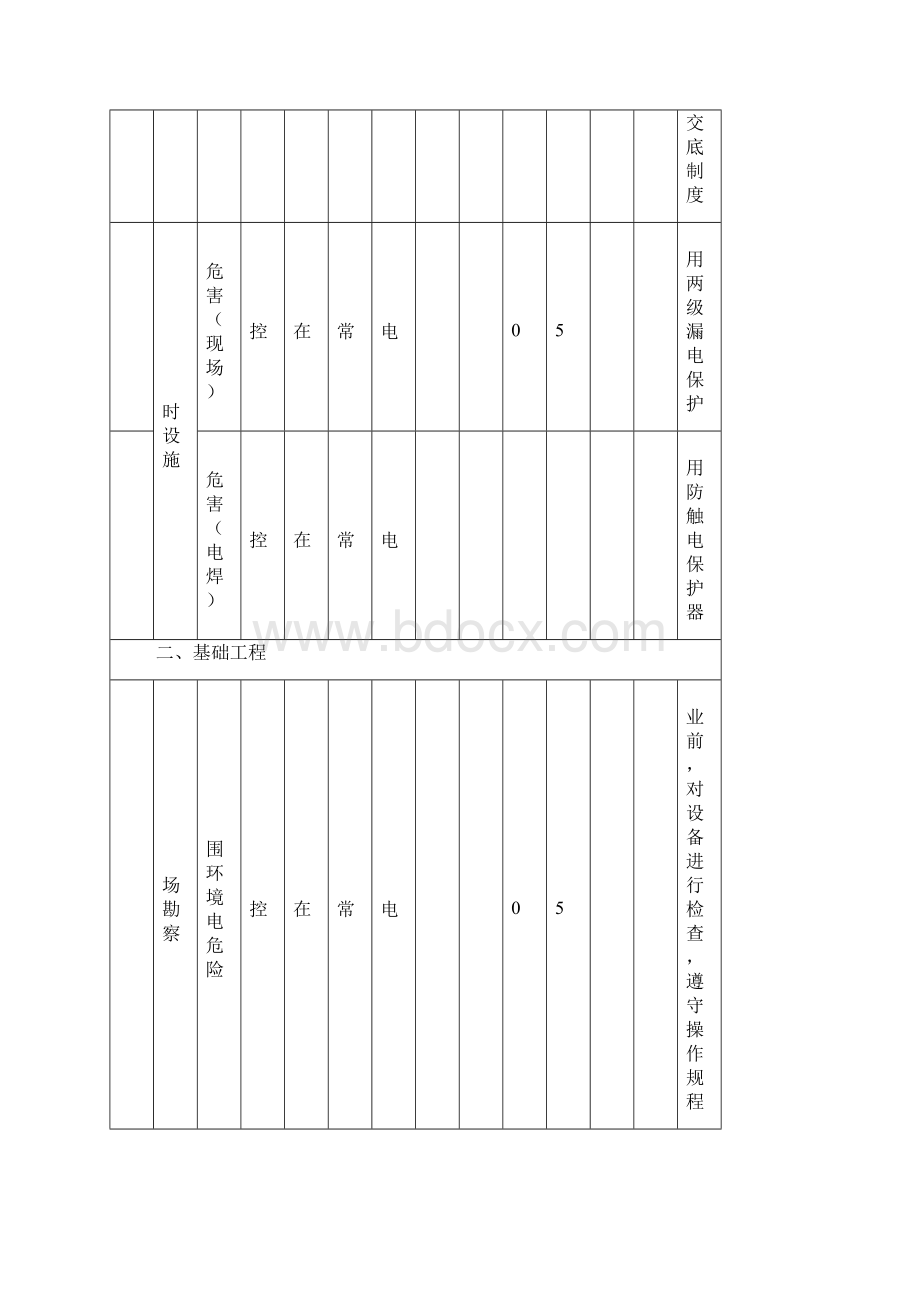 危险源辨识评价一览表新清单.docx_第2页