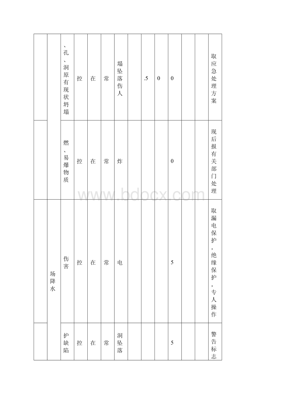 危险源辨识评价一览表新清单.docx_第3页