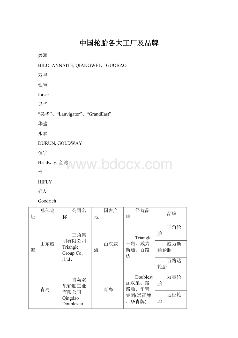 中国轮胎各大工厂及品牌.docx_第1页