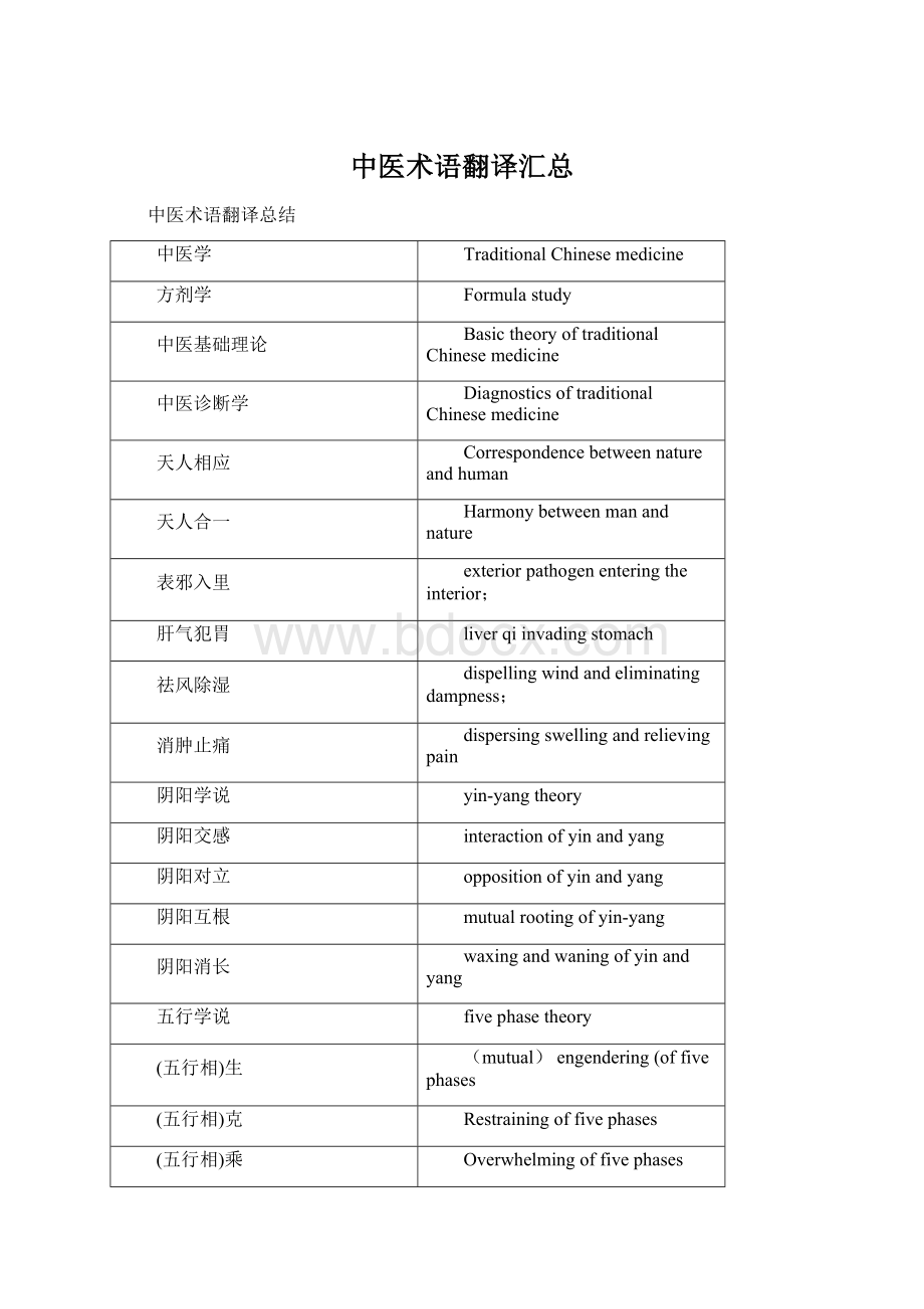 中医术语翻译汇总Word文档格式.docx_第1页