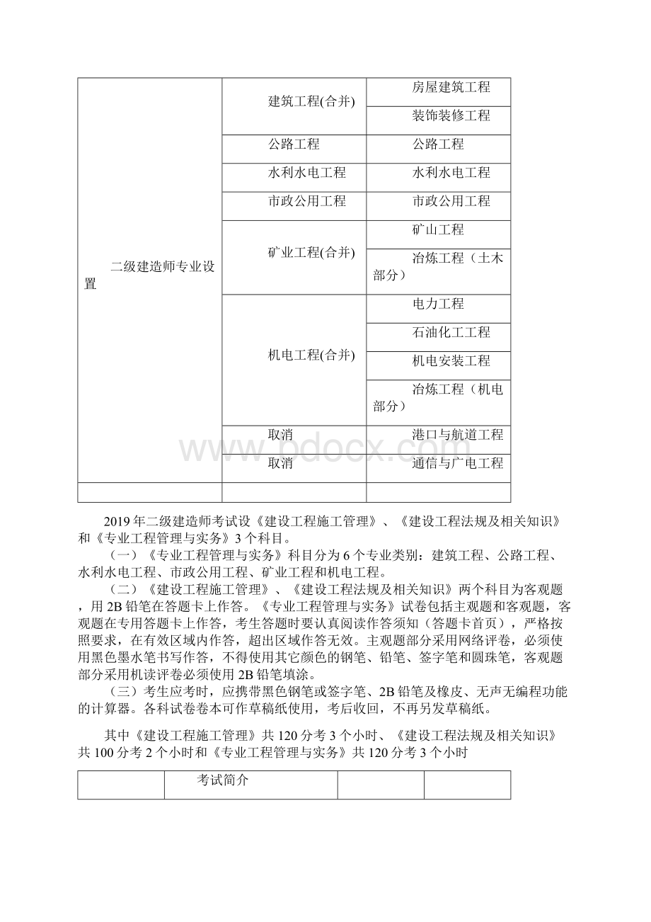 二级建造师报考条件11页Word文件下载.docx_第3页