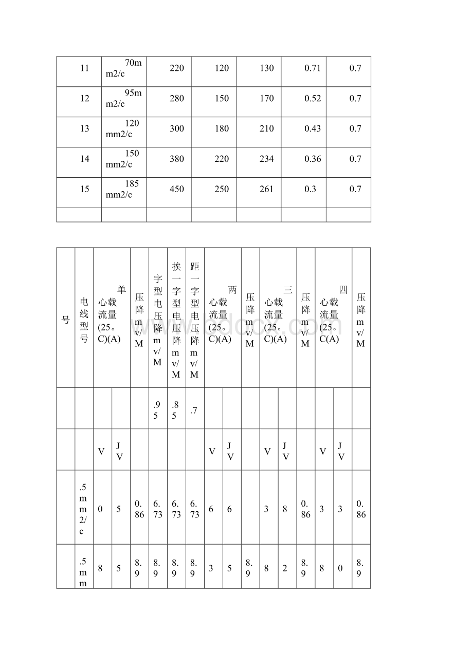 电缆载流量口诀.docx_第3页