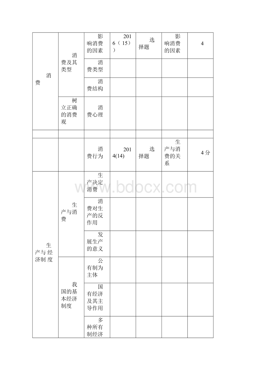 政治学科双向细目表新课标全国卷Word文档格式.docx_第3页