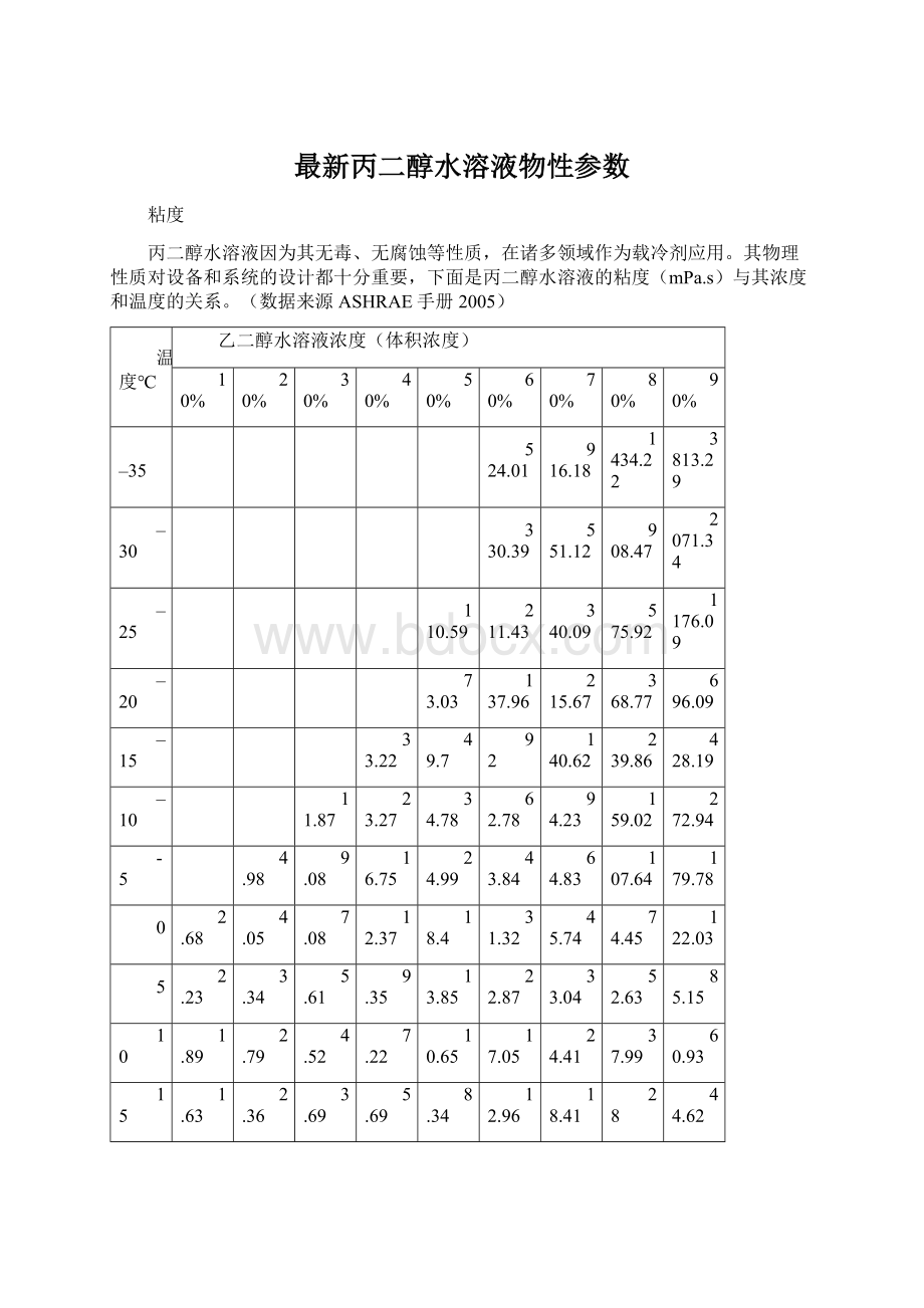 最新丙二醇水溶液物性参数.docx_第1页