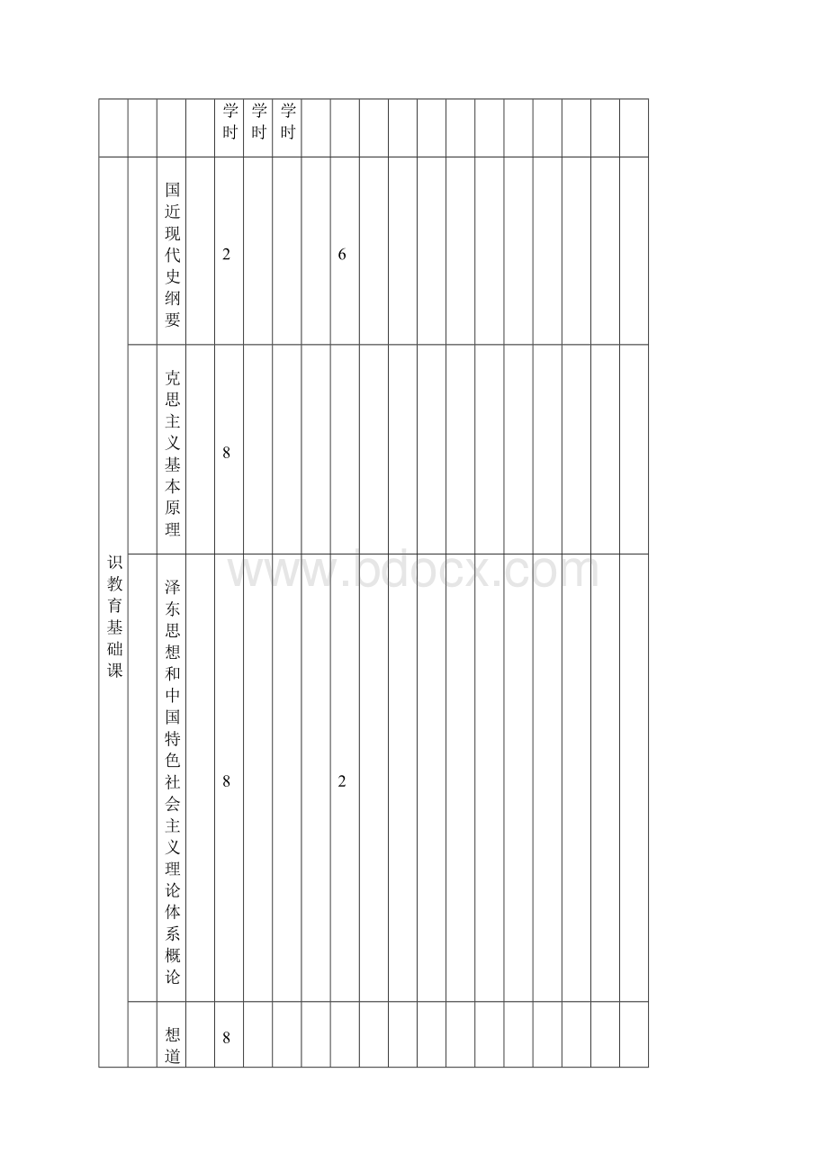 东南大学级本科专业培养方案文档格式.docx_第3页