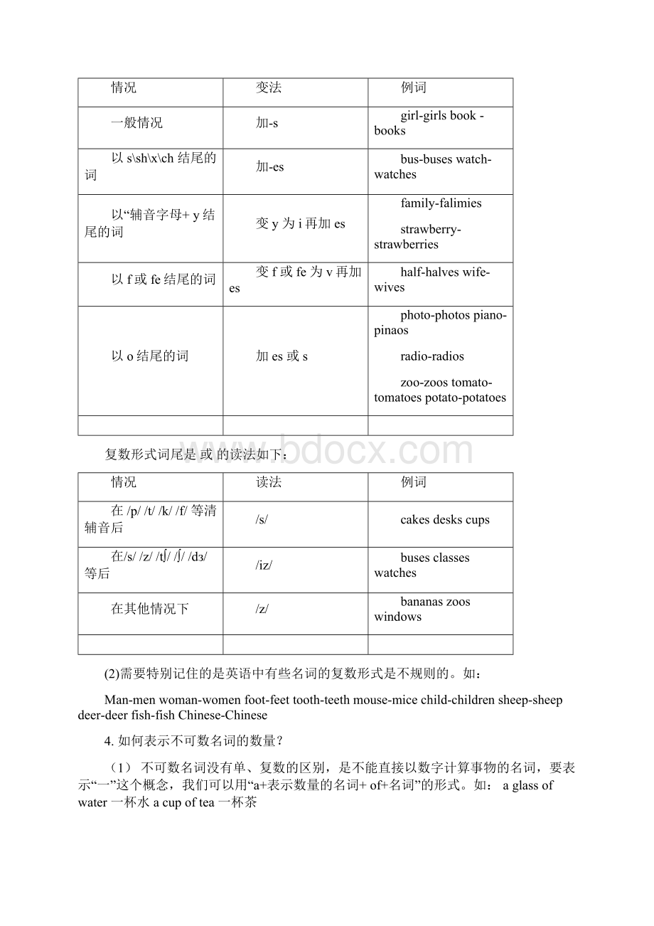 初中英语基础知识Word下载.docx_第3页