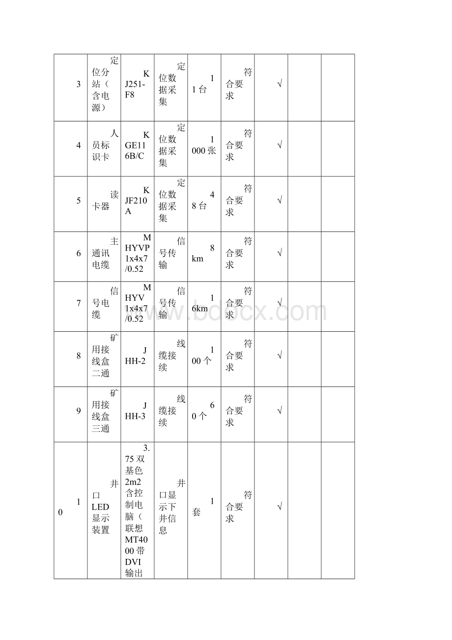 人员定位表格.docx_第3页