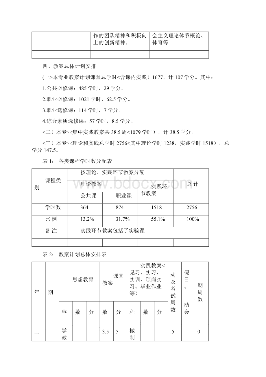 机械制造与自动化专业人才培养措施.docx_第3页