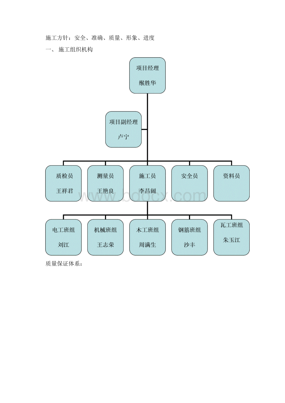 变电所施工组织设计地上一层Word下载.docx_第3页