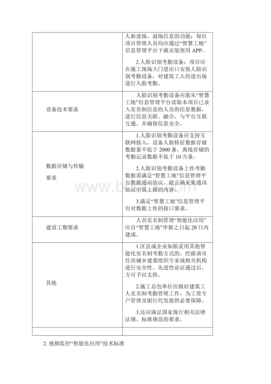 智慧工地建设技术标准.docx_第3页